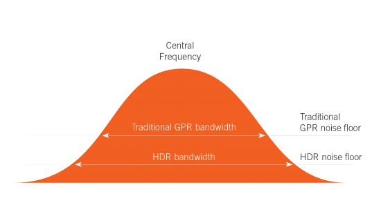 Guidleine Geo MALÅ MIRA HDR bell curve w arrows