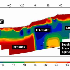 Contaminated water has leaked into the natural aquifer beneath