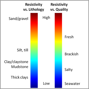 Mapping changing resistivity in the sub surface