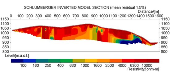 High quality resistivity data from ABEM Terrameter LS 2