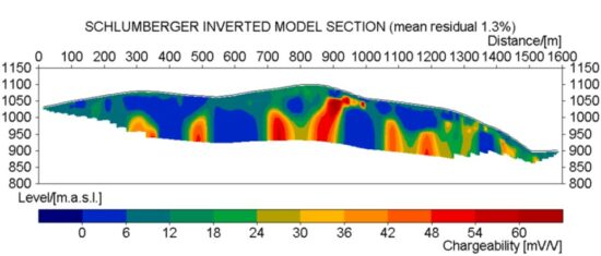 High quality resistivity data from ABEM Terrameter LS 2
