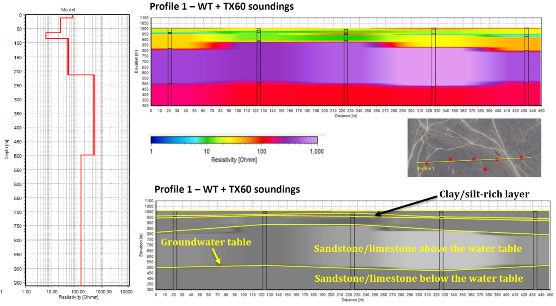 Data sowing TEM investigation with TX60 system