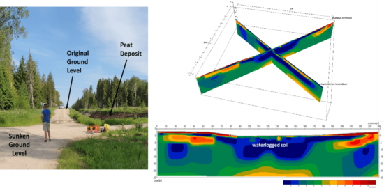 resistivity profiles could rapidly identify the low resistivity zones