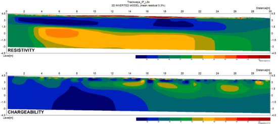 Archaeology surveying with resistivity and IP