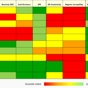 Archaeology surveying