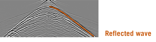GPR radargram showing angle of reflected wave